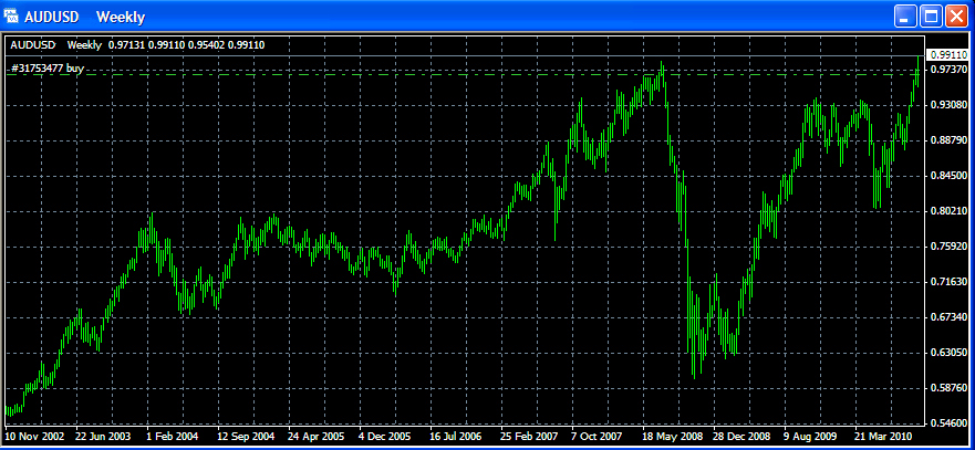 AUDUSD.PNG