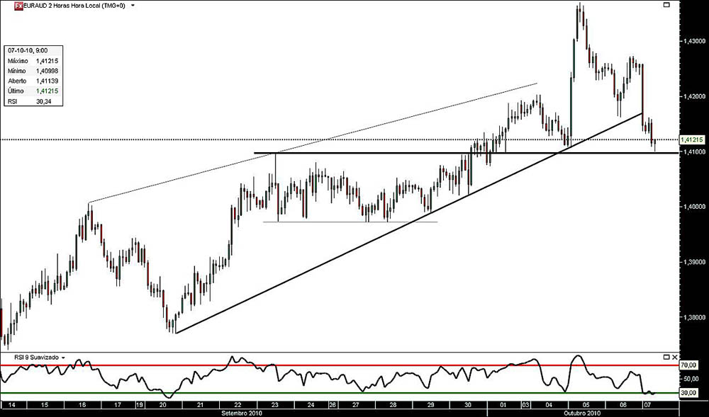 071010 EurAud 2h jn.jpg
