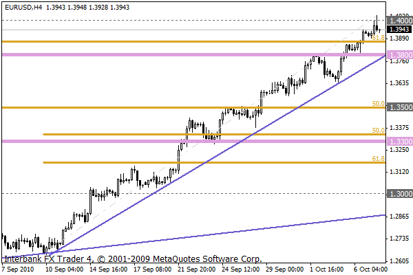 eurusd 4h out.gif
