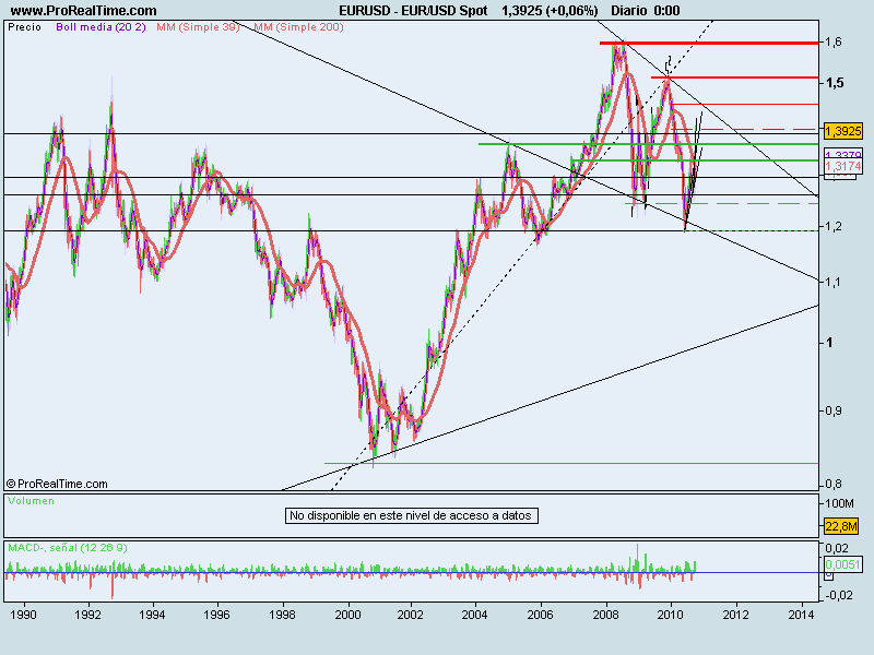 EUR_USD Spot.png