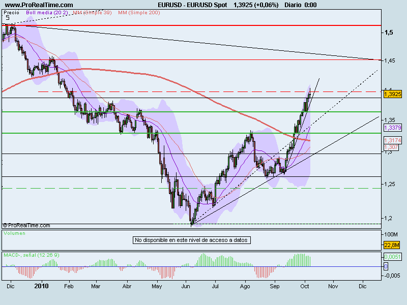 EUR_USD Spot.png