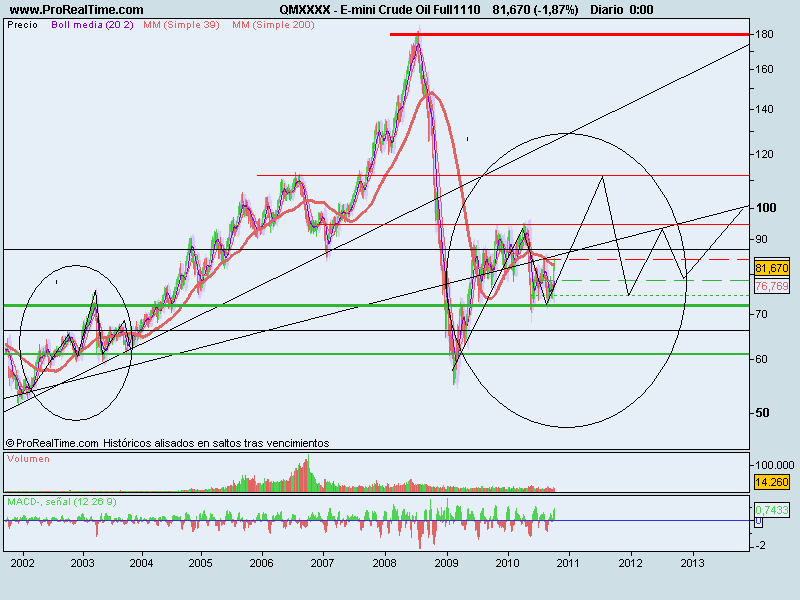 E-mini Crude Oil Full1110.png