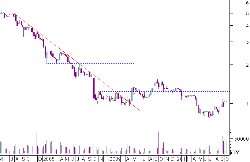 banif semanal.png