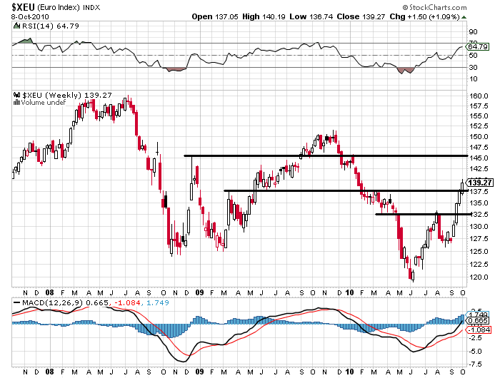 081010 Euro Index S jn.PNG