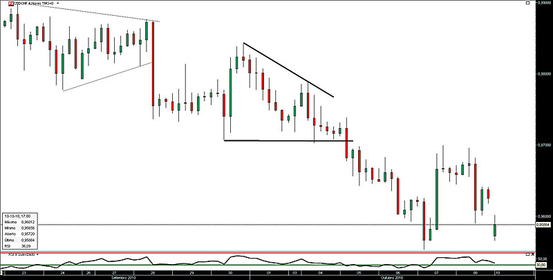 101010 UsdCfh 4h jn.jpg