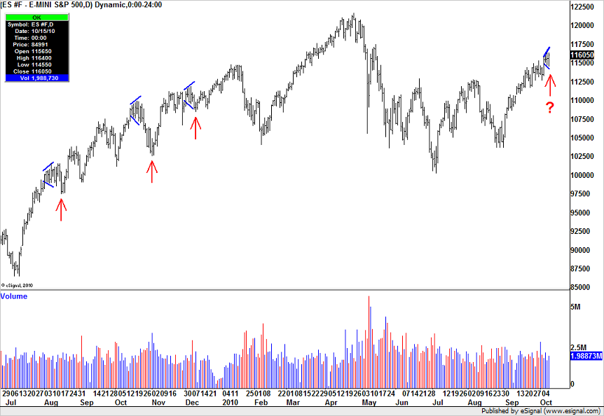 ES_possible_top_pattern.png
