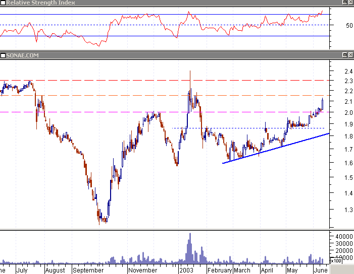 snc-20030611a.gif