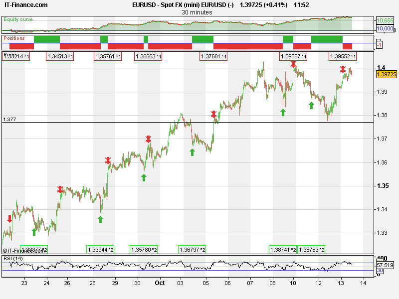Spot FX (mini) EUR_USD (-).png