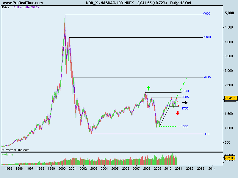 Nasdaq100 13-10-2010.gif