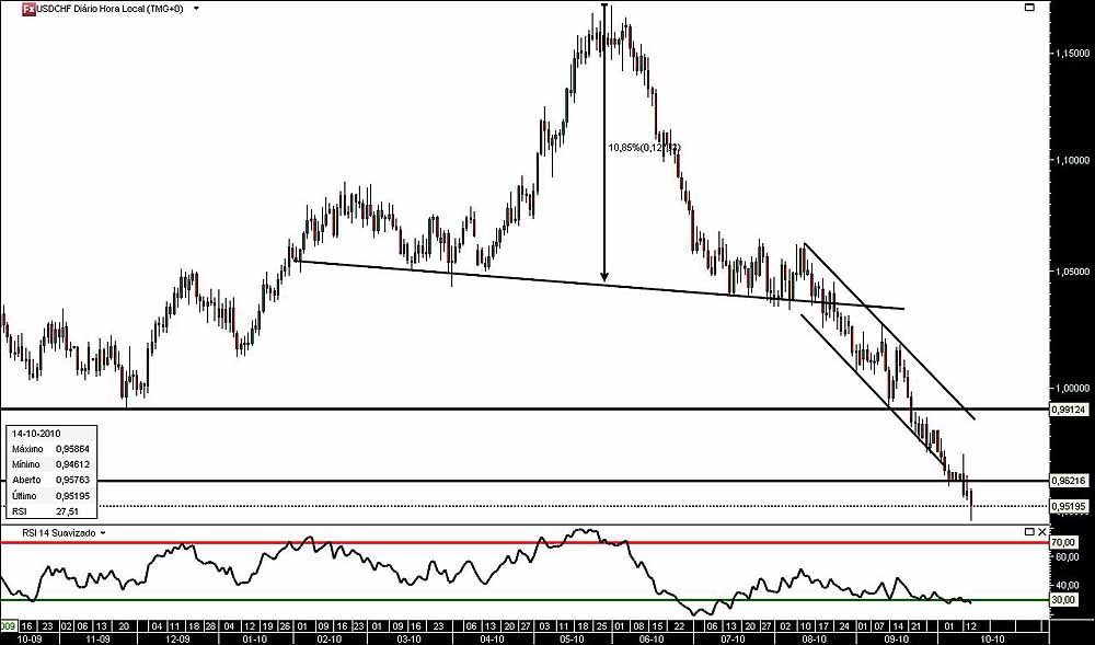 141010 UsdCfh jn.jpg