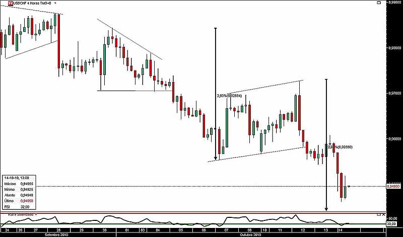 141010 UsdCfh 4h jn.jpg