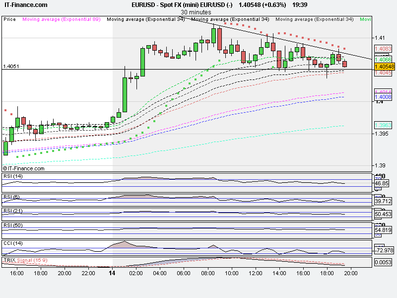 Spot FX (mini) EUR_USD (-).png