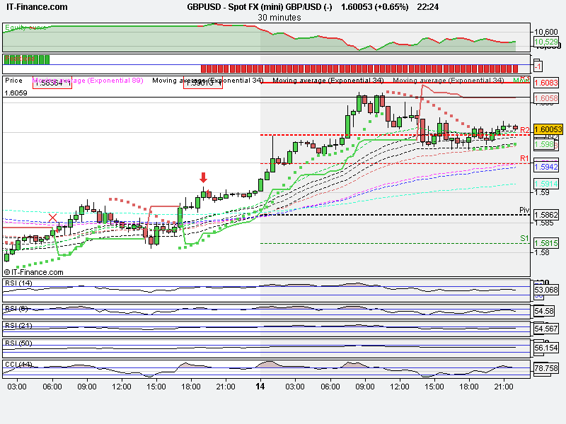 Spot FX (mini) GBP_USD1 (-).png