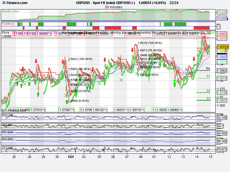 Spot FX (mini) GBP_USD (-).png