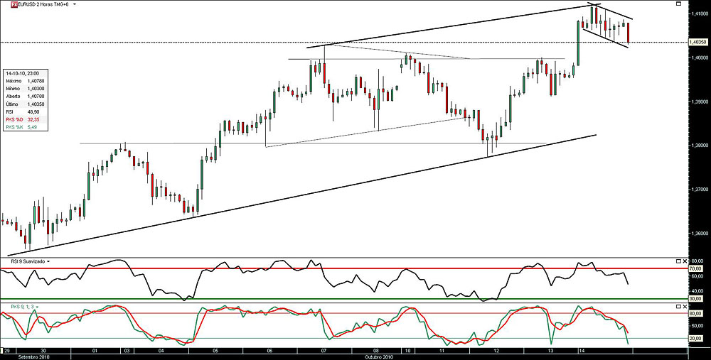 141010 EurUsd 2h a jn.jpg