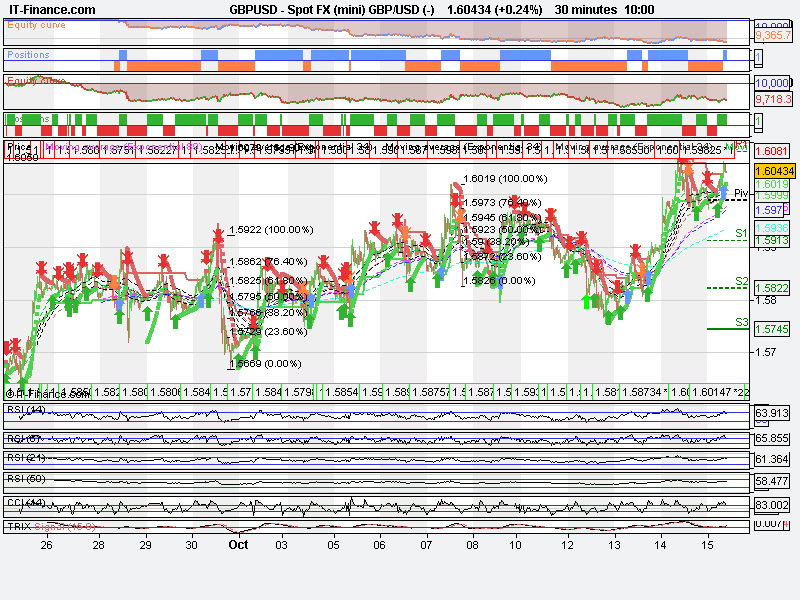 Spot FX (mini) GBP_USD (-).png