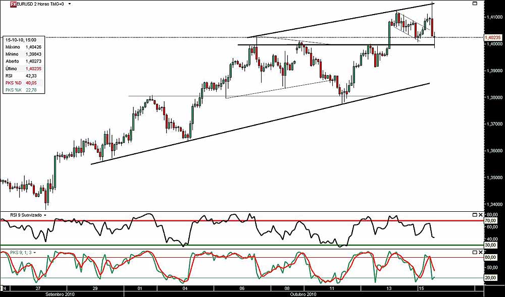 151010 EurUsd 2h jn.jpg