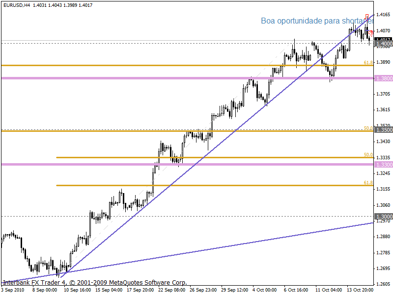 eurusd 4h 15out.gif