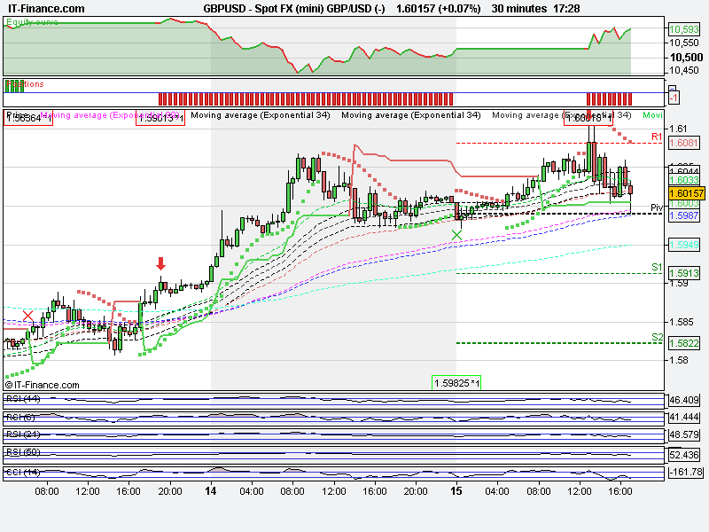Spot FX (mini) GBP_USD (-).png