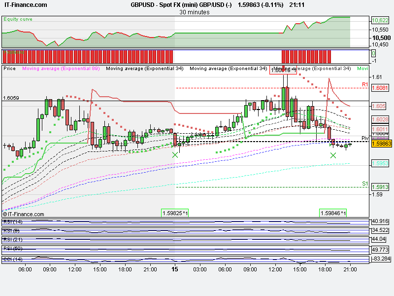 Spot FX (mini) GBP_USD (-).png