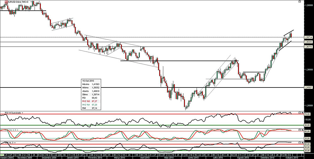 151010 EurUsd jn.jpg