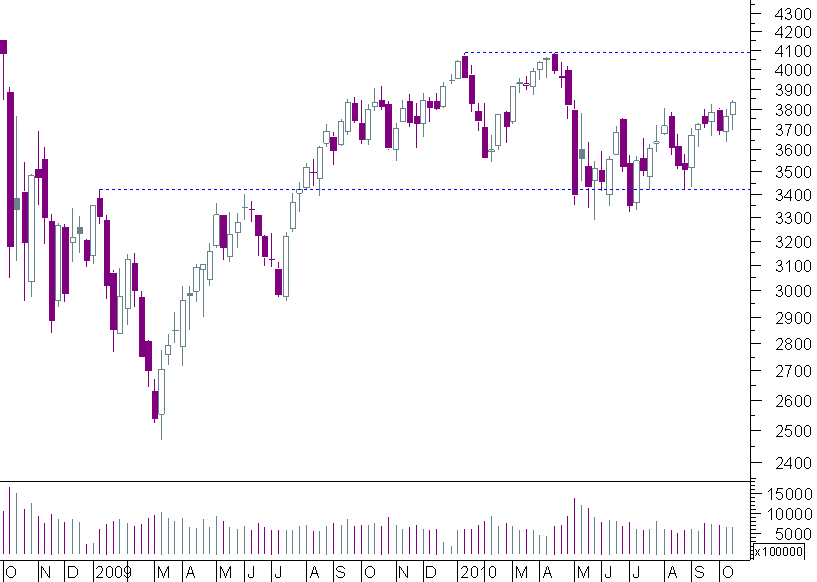 cac semanal.png