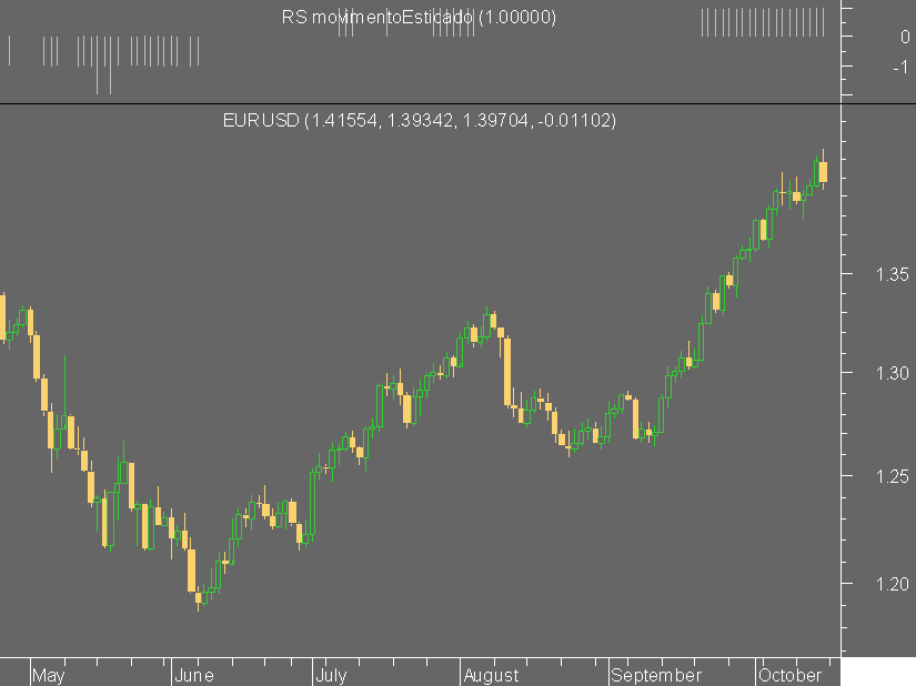 mov esticado no eurusd.png