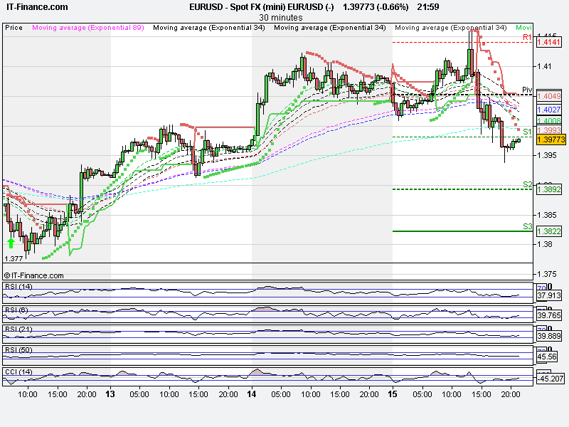 Spot FX (mini) EUR_USD (-).png
