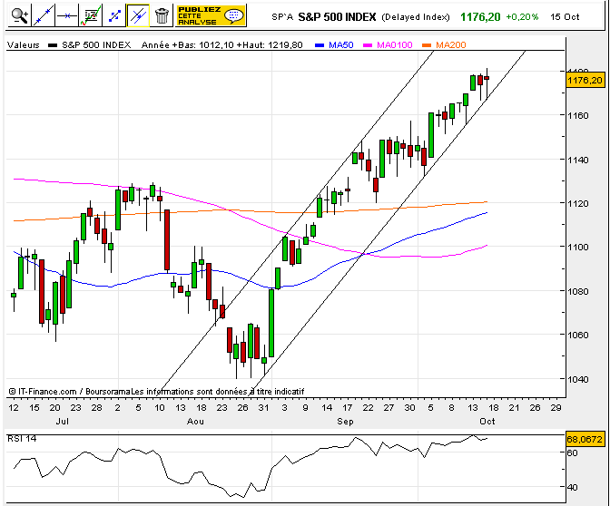 S&P500.15.10.2010.jpg