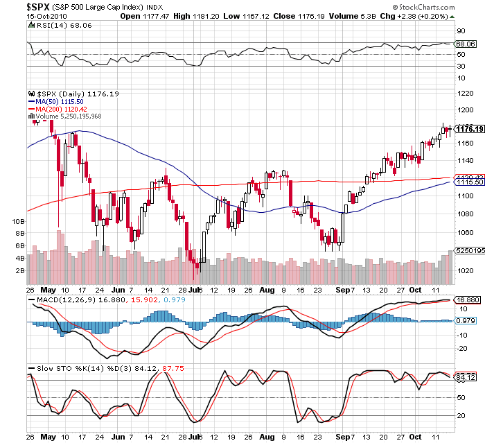 sp 15-10-2010 2.png