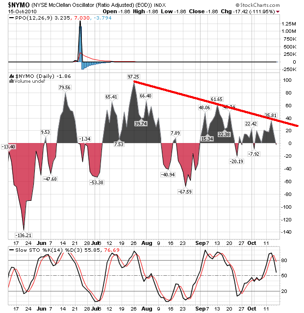 nymo 15.10-2010.png