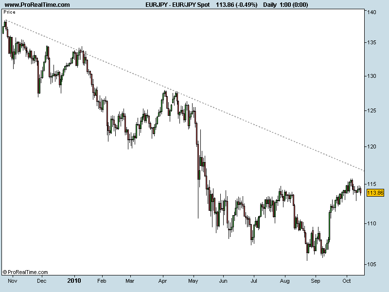 EUR_JPY Spot.png