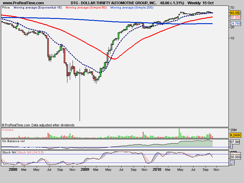 DOLLAR THRIFTY AUTOMOTIVE GROUP, INC..png