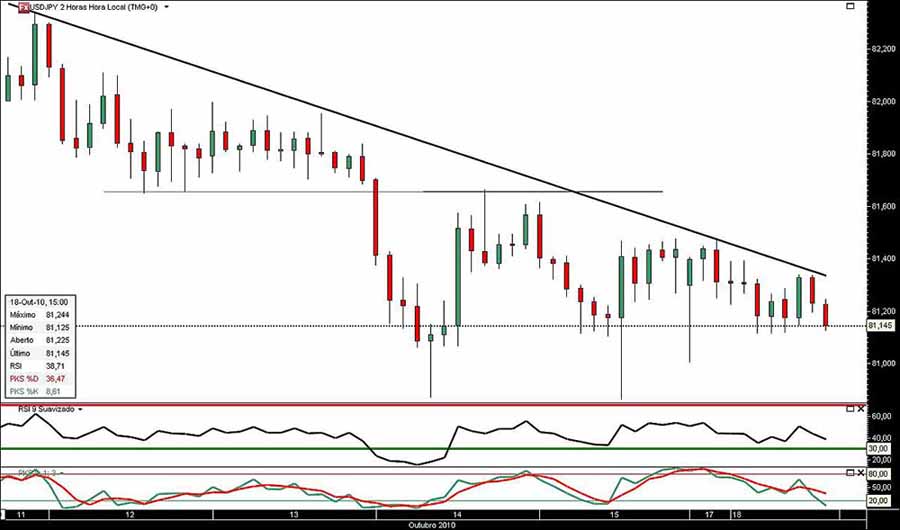 181010 UsdJpy 2h jn.jpg
