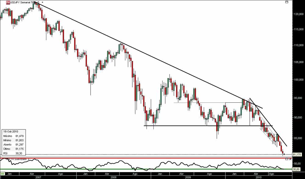 181010 UsdJpy S 4A jn.jpg