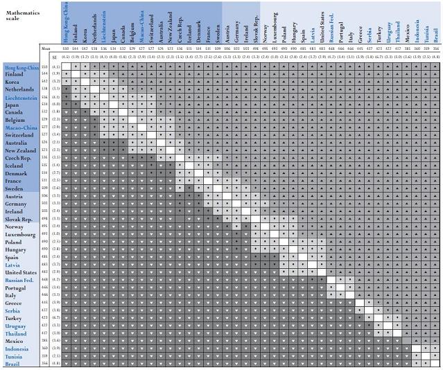Multiple_comparisons_mean_performance_mathematics_scale_.JPG