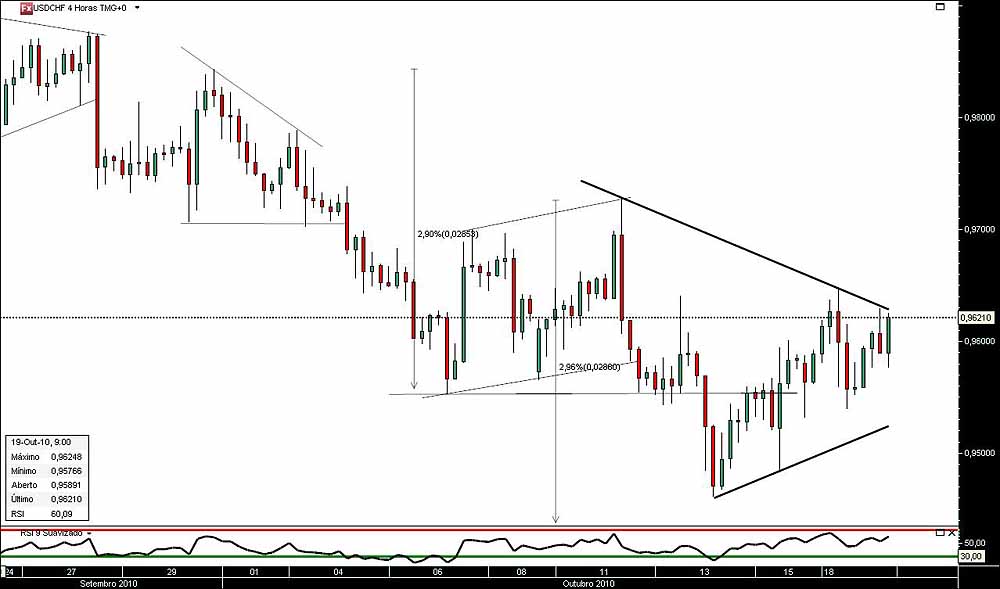 191010 UsdChf 4h jn.jpg