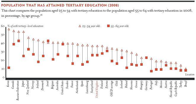 percentage_of_tertiaryLevel_Education_.JPG