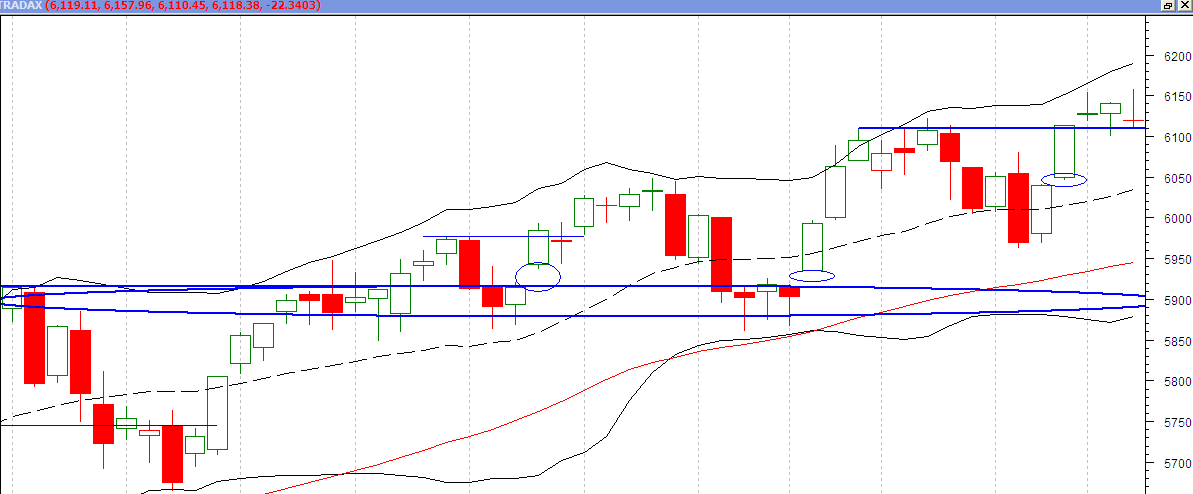 dax.gif