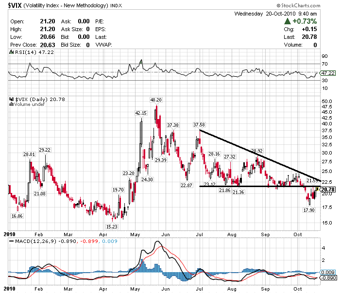 201010 Vix jn.PNG
