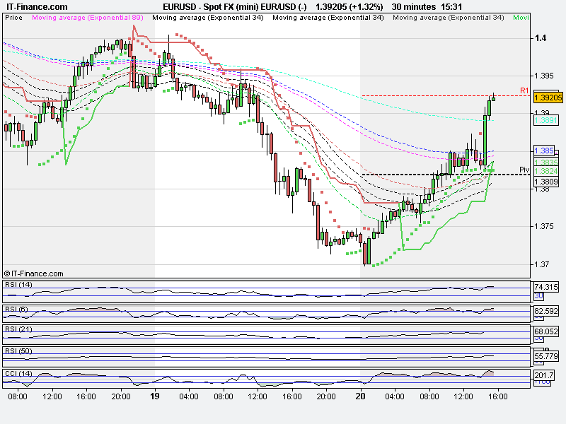 Spot FX (mini) EUR_USD (-).png