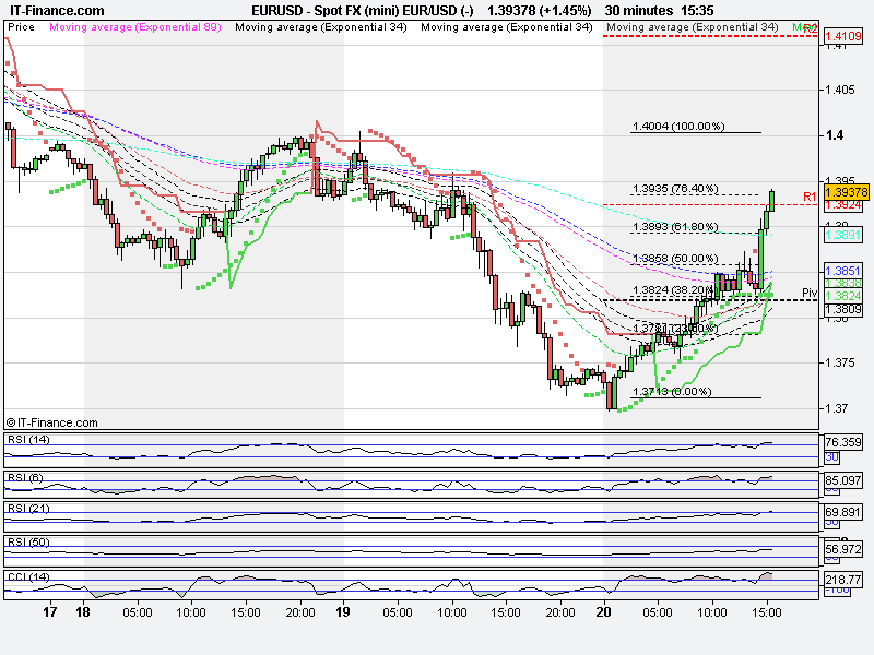 Spot FX (mini) EUR_USD (-).png