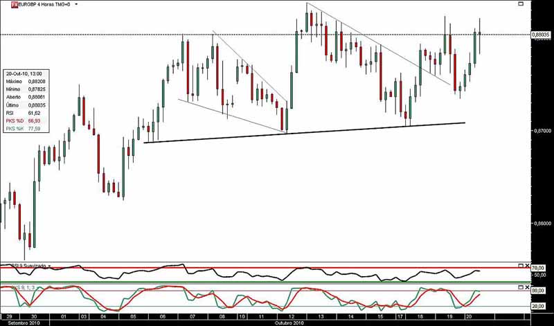 201010 EurGbp 4h jn.jpg