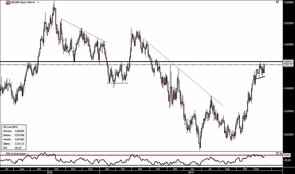 201010 EurGbp jn.jpg
