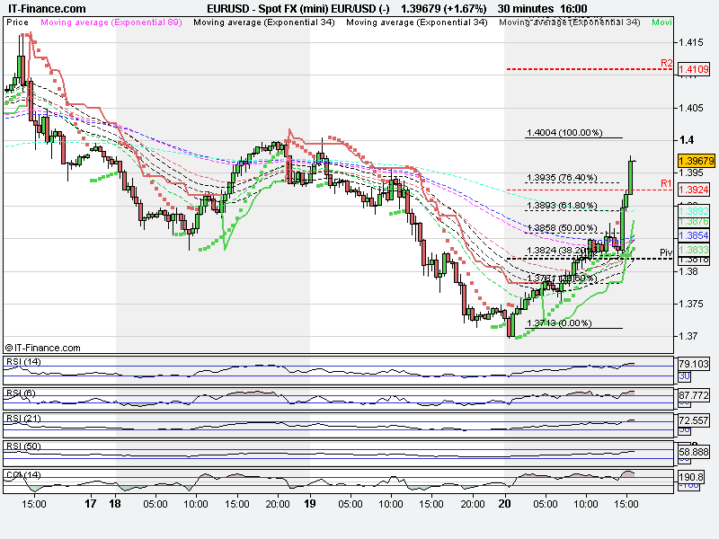 Spot FX (mini) EUR_USD (-).png