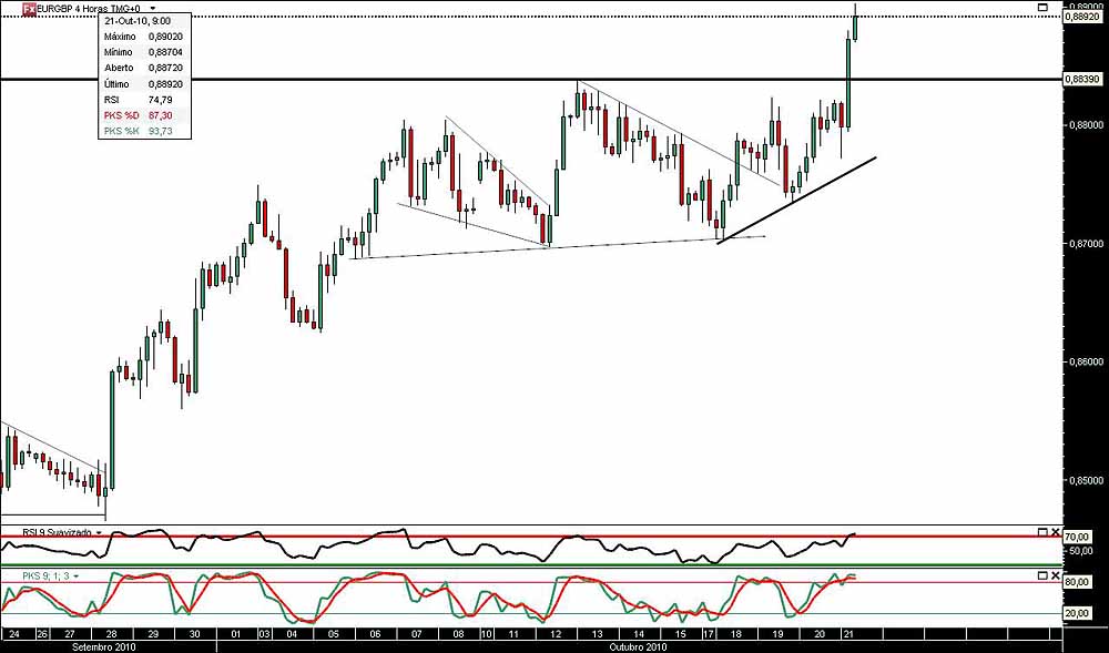 211010 EurGbp 4h jn.jpg