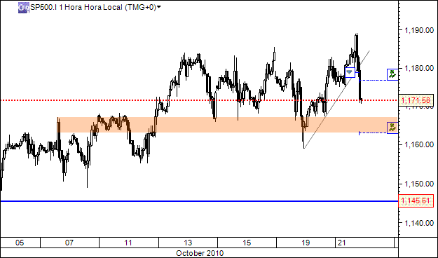 sp500_21out2010.gif