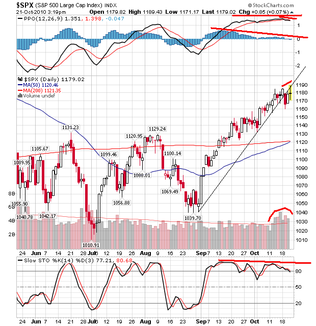 sp 21-10-2010.png