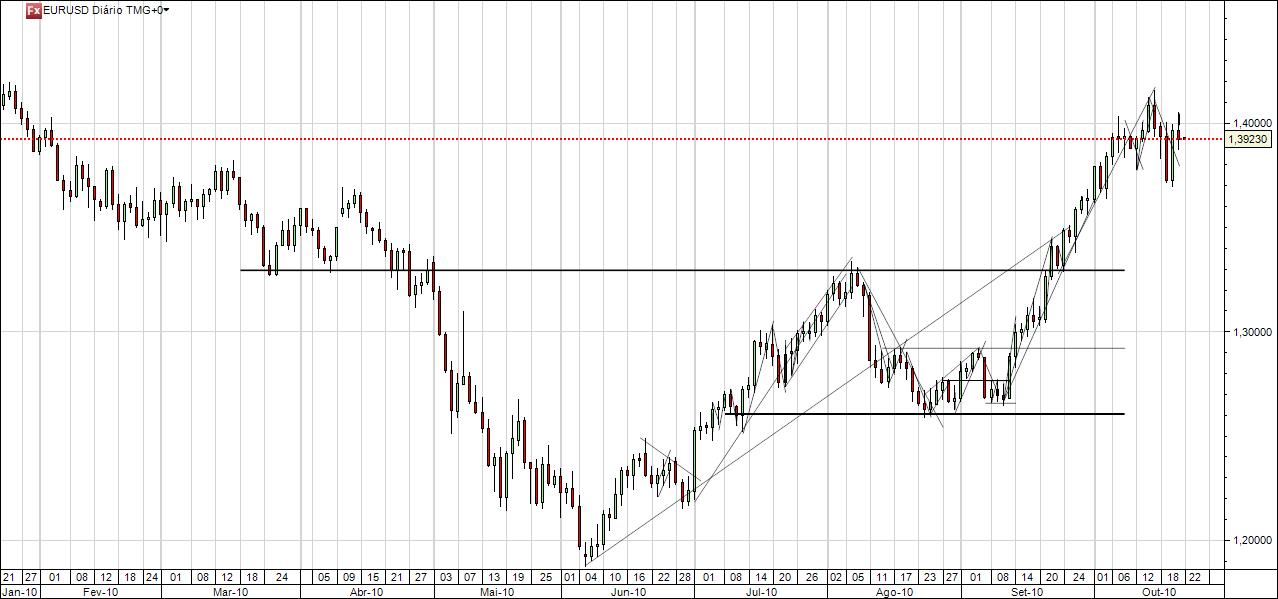 EURUSD_211010.jpg