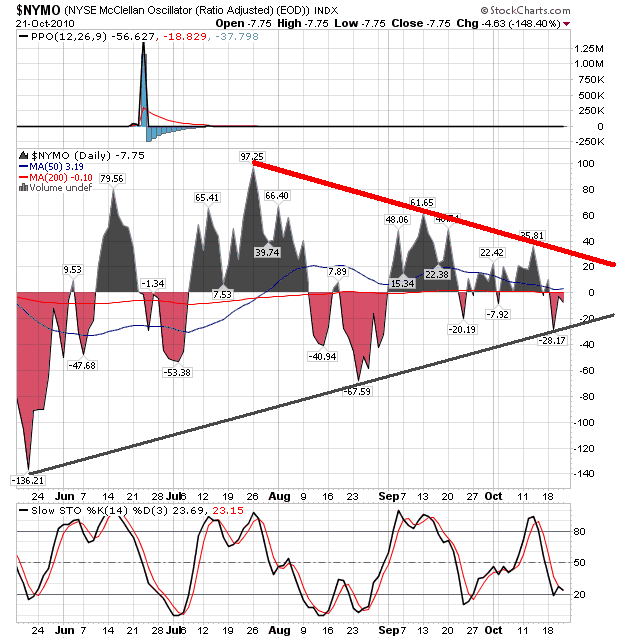 nymo 22-10-2010.png